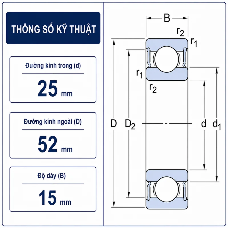 Thông số kỹ thuật 6205RS