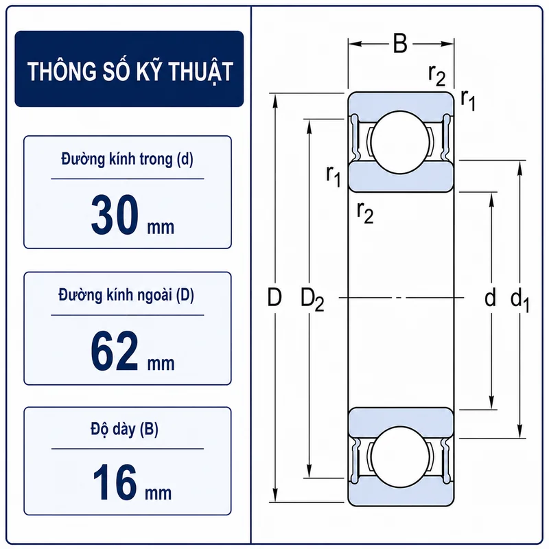 Thông số kỹ thuật 6206RS