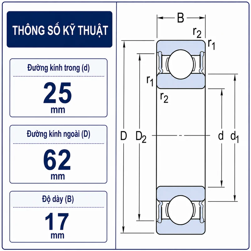 Thông số kỹ thuật 6305RS